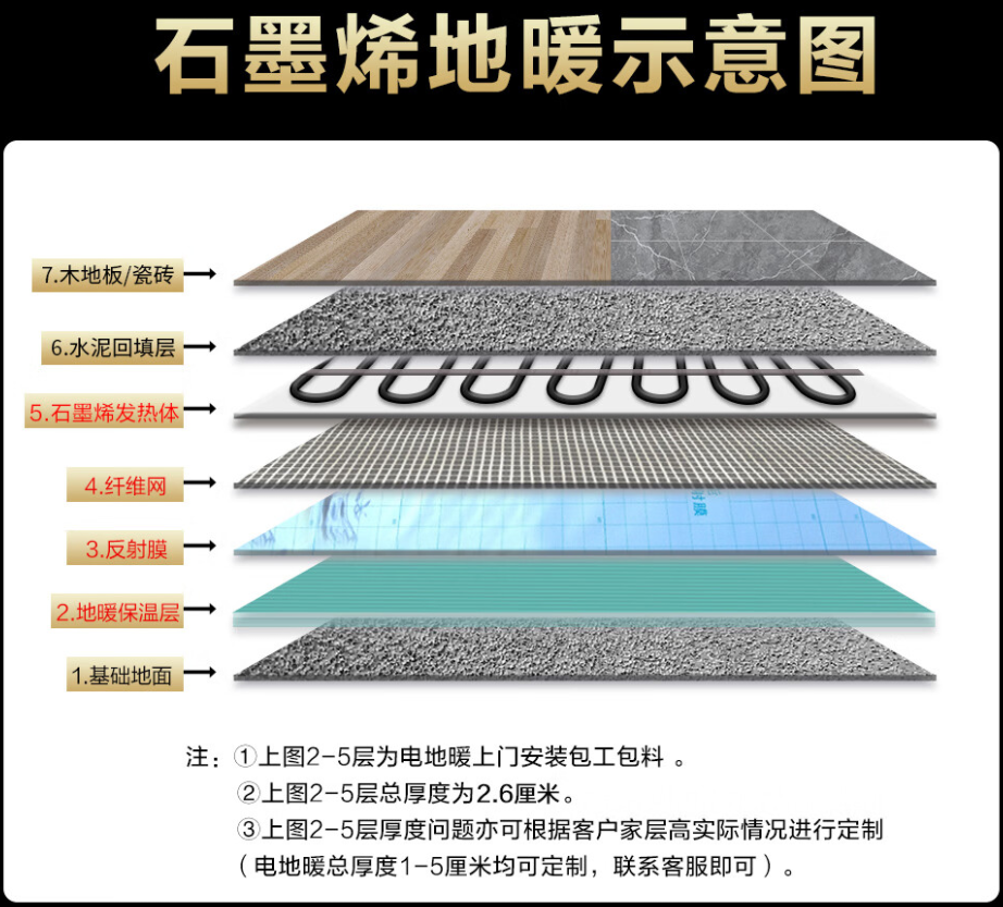 宝鸡 石墨烯电地暖公司哪家好？施工质量核心标准